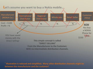 Let’s assume you want to buy a Nokia mobile…
Manufacturer      International       Regional                                         Customer
(NOKIA Co.)                                         Wholesaler      Retail Seller       (YOU)
                   Distributor       Distributor
Cost = $100            %                 %               %               %               NOW
Profit = %
                                                                                        You buy
                                                                                        a NOKIA
                                                                                       Phone for
    YOU have saved                                                                        $300
    money with the                                                                  $150
     Direct Selling!              This simple concept is called
                                        “DIRECT SELLING”
                            From the Manufacturer to the Customer;
                           With no intermediate distribution channels.




   *Illustration is reduced and simplified; Many other distribution channels might be
   between the manufacturer and the customer!
 