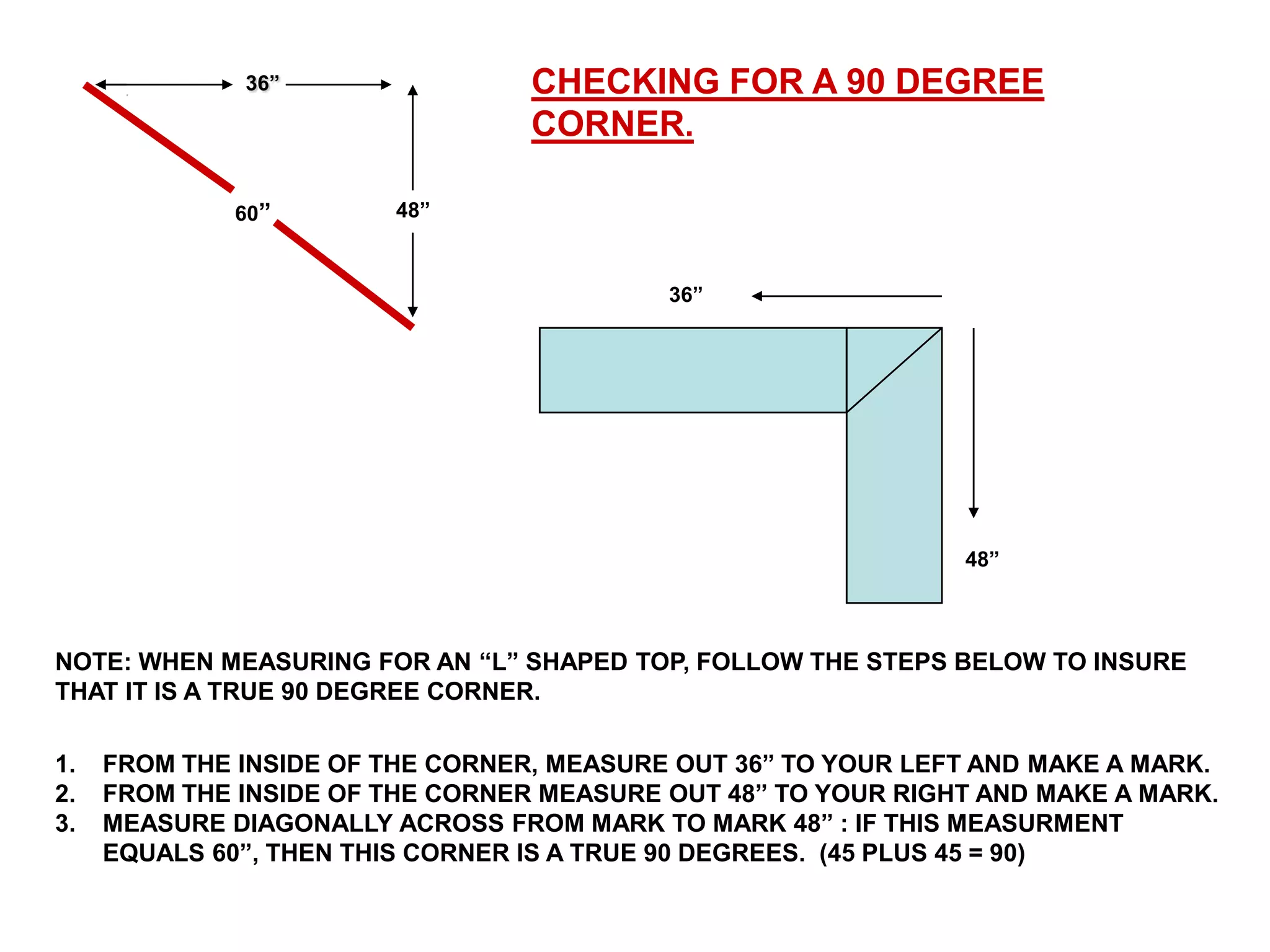 Countertop Measurement Guide | PPTX