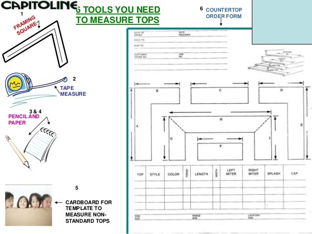 Countertop Measurement Guide