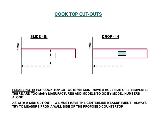 Countertop Measurement Guide