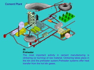 06  Preheater The most important activity in cement manufacturing is clinkering (or burning) of raw material. Clinkering takes place in the kiln and the preheater system.Preheater systems offer heat transfer from the hot kiln gases. 