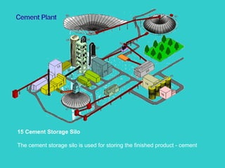 15 Cement Storage Silo The cement storage silo is used for storing the finished product - cement  