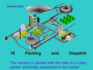 16 Packing and Dispatch The cement is packed with the help of a rotary packer and finally dispatched to the market 