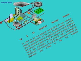 02 & 03 Additives Storage Hopper In order to get the required composition of raw material, certain additives such as iron ore, bauxite, laterite, quartzite and flourspar are added in required quantities.These additives are stored at the plant in separate hoppers and are extracted using belt conveyors in conjunction with belt-weighing equipment. This ensures that only the required quantities are extracted and added to the raw material. 