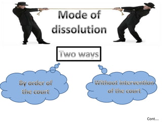 A partner may apply to the court for getting the firm dissolved. On getting such
application by any of the partner the cou...