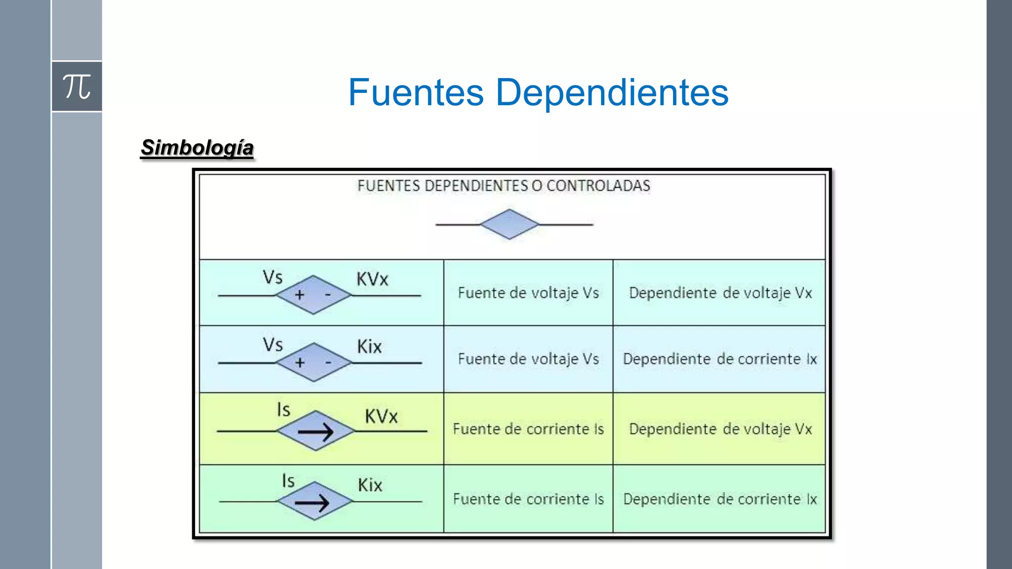 Fuentes Dependientes
Simbología
 