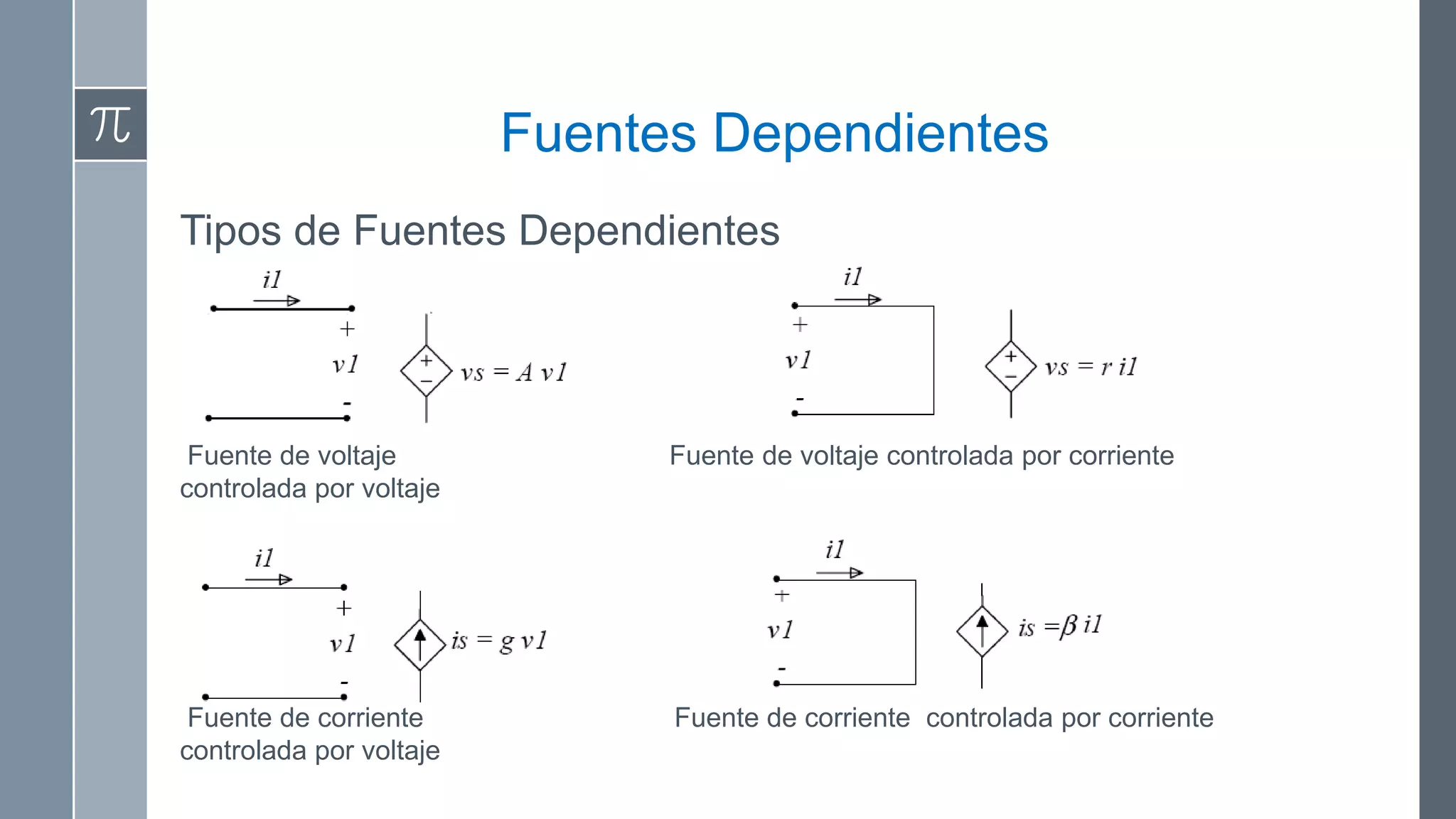 Fuentes Dependientes
Tipos de Fuentes Dependientes




 Fuente de voltaje             Fuente de voltaje controlada por corriente
controlada por voltaje




 Fuente de corriente           Fuente de corriente controlada por corriente
controlada por voltaje
 