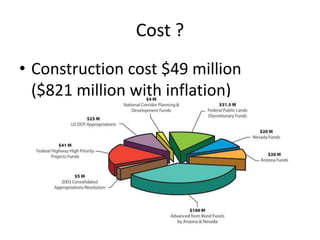 Cost ?
• Construction cost $49 million
($821 million with inflation)