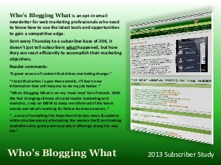 Who’s Blogging What is an opt-in email
newsletter for web marketing professionals who need
to know how to use the latest tools and opportunities
to gain a competitive edge.
Sent every Thursday to a subscriber base of 20K, it
doesn’t just tell subscribers what happened, but how
they can react efficiently to accomplish their marketing
objectives.
Reader comments:
“A great source of content that drives marketing change.”
“I trust that when I open these emails, I'll learn new
information that will help me to do my job better. “
“Who's Blogging What is on my 'must read' list of emails. With
the fast changing climate of social media marketing and
analytics, I rely on WBW to keep me informed of the latest
trends and what's working for fellow business owners .“
“…a way of compiling the important industry news & updates
while simultaneously eliminating the useless chaff, and making
available some great partner product offerings along the way
too.”




Who’s Blogging What                                              2013 Subscriber Study
 