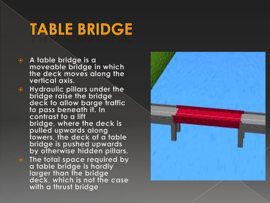 TYPES OF MOVING BRIDGES PPT