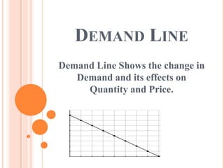DEMAND LINE
Demand Line Shows the change in
   Demand and its effects on
     Quantity and Price.
 