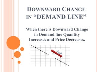 DOWNWARD CHANGE
IN “DEMAND LINE”

When there is Downward Change
    in Demand line Quantity
 Increases and Price Decreases.
 