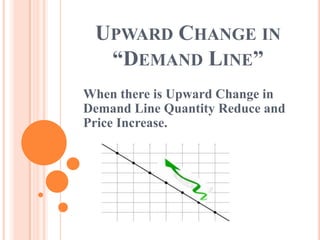 UPWARD CHANGE IN
  “DEMAND LINE”
When there is Upward Change in
Demand Line Quantity Reduce and
Price Increase.
 