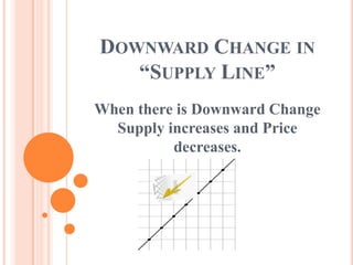 DOWNWARD CHANGE IN
   “SUPPLY LINE”
When there is Downward Change
  Supply increases and Price
          decreases.
 