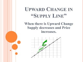 UPWARD CHANGE IN
  “SUPPLY LINE”
When there is Upward Change
 Supply decreases and Price
         increases.
 