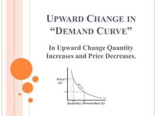 UPWARD CHANGE IN
 “DEMAND CURVE”
 In Upward Change Quantity
Increases and Price Decreases.
 