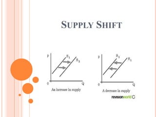 SUPPLY SHIFT
 