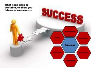 What I can bring to
the table, to show you
I deserve success……




                                    Responsibility



                          Vision                     Innovation



                                    Success


                         Teamwork                    Commitment




                                     Leadership
 