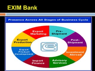 EXIM Bank
 