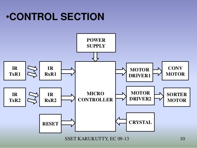 Intelligent conveyor belt system diagram of conveyor belt 