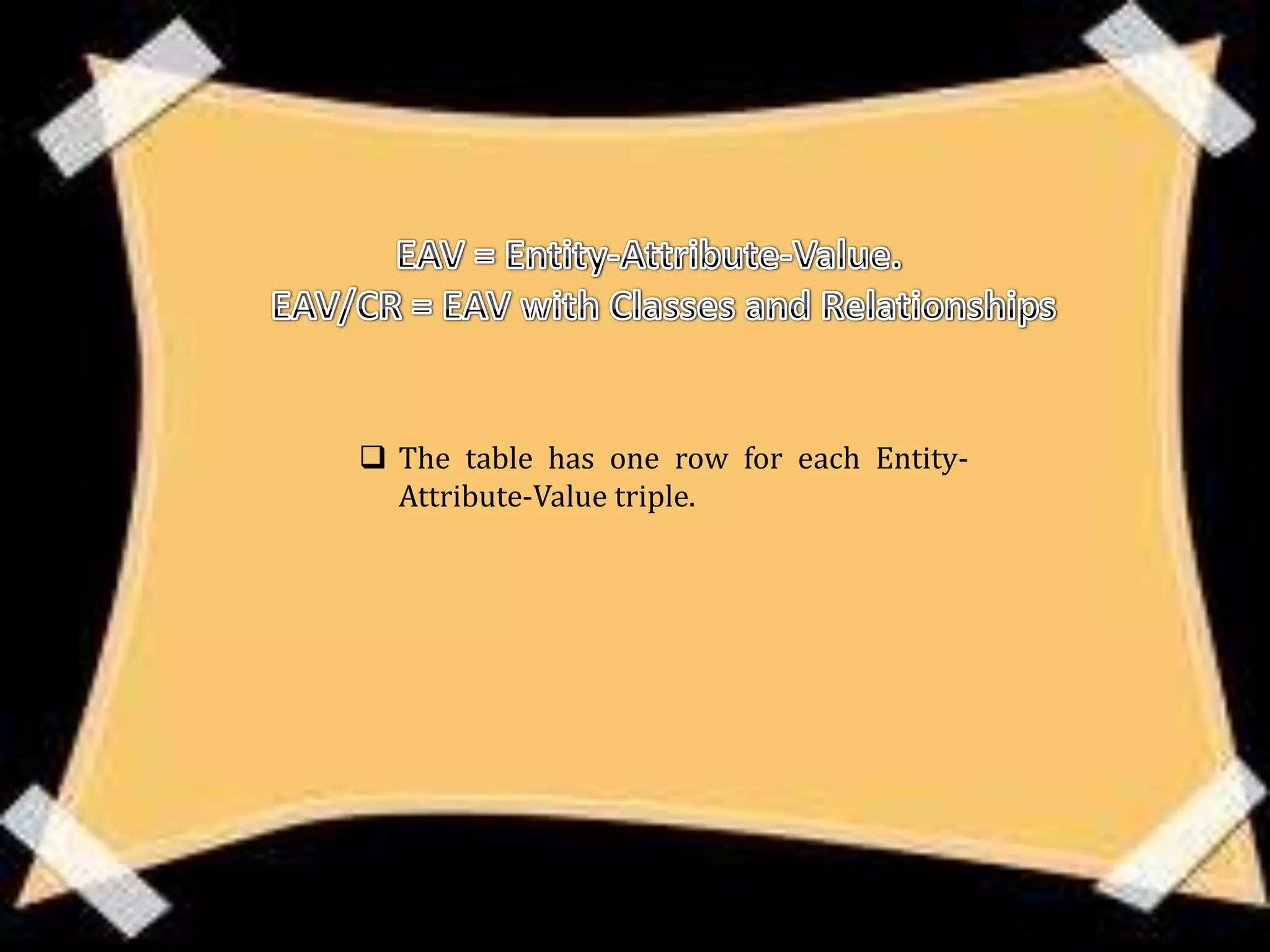  The table has one row for each Entity-
  Attribute-Value triple.
 
