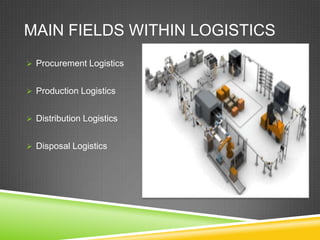 MAIN FIELDS WITHIN LOGISTICS
 Procurement Logistics


 Production Logistics


 Distribution Logistics


 Disposal Logistics
 