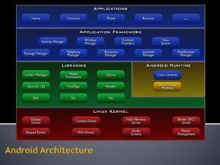 Android Presentation Android ppt | PPTX