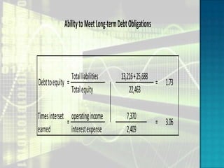 Ability to Meet Long-term Debt Obligations



                 Total liabilities       13,216 + 25,688
Debt to equity =                                         = 1.73
                 Total equity                22,463

Times interset operating income             7,370
              =                                            = 3.06
earned          interest expense            2,409
 