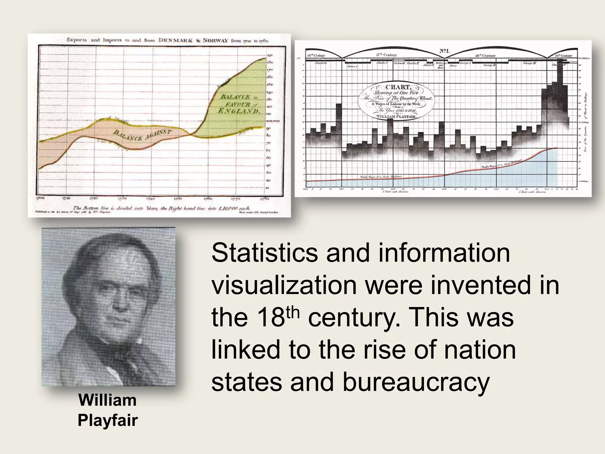 Statistics and information
           visualization were invented in
           the 18th century. This was
           linked to the rise of nation
           states and bureaucracy
William
Playfair
 