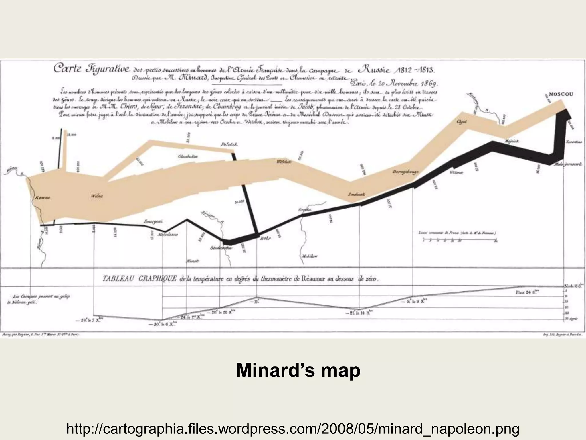 Minard’s map

http://cartographia.files.wordpress.com/2008/05/minard_napoleon.png
 