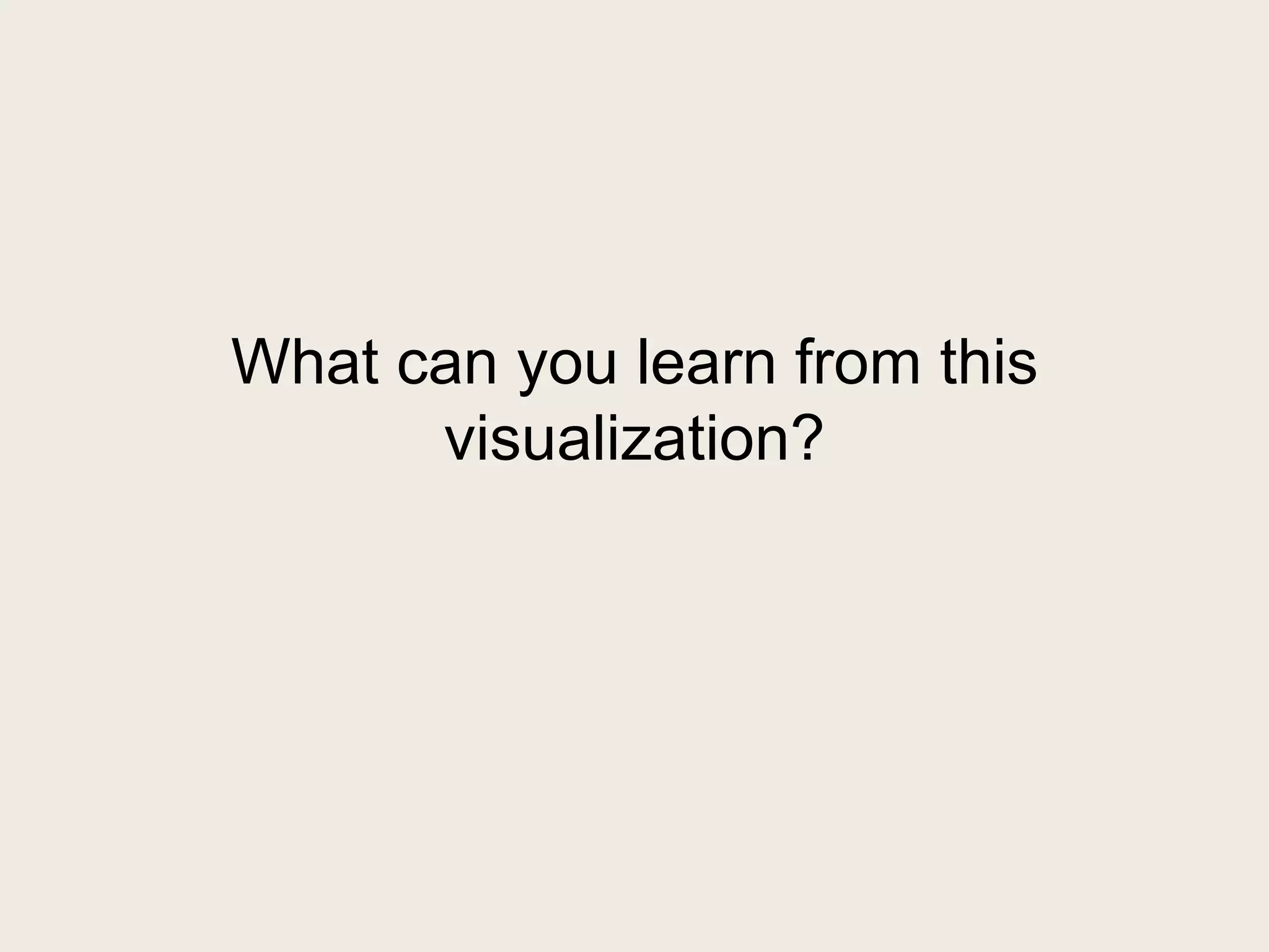 What can you learn from this
      visualization?
 