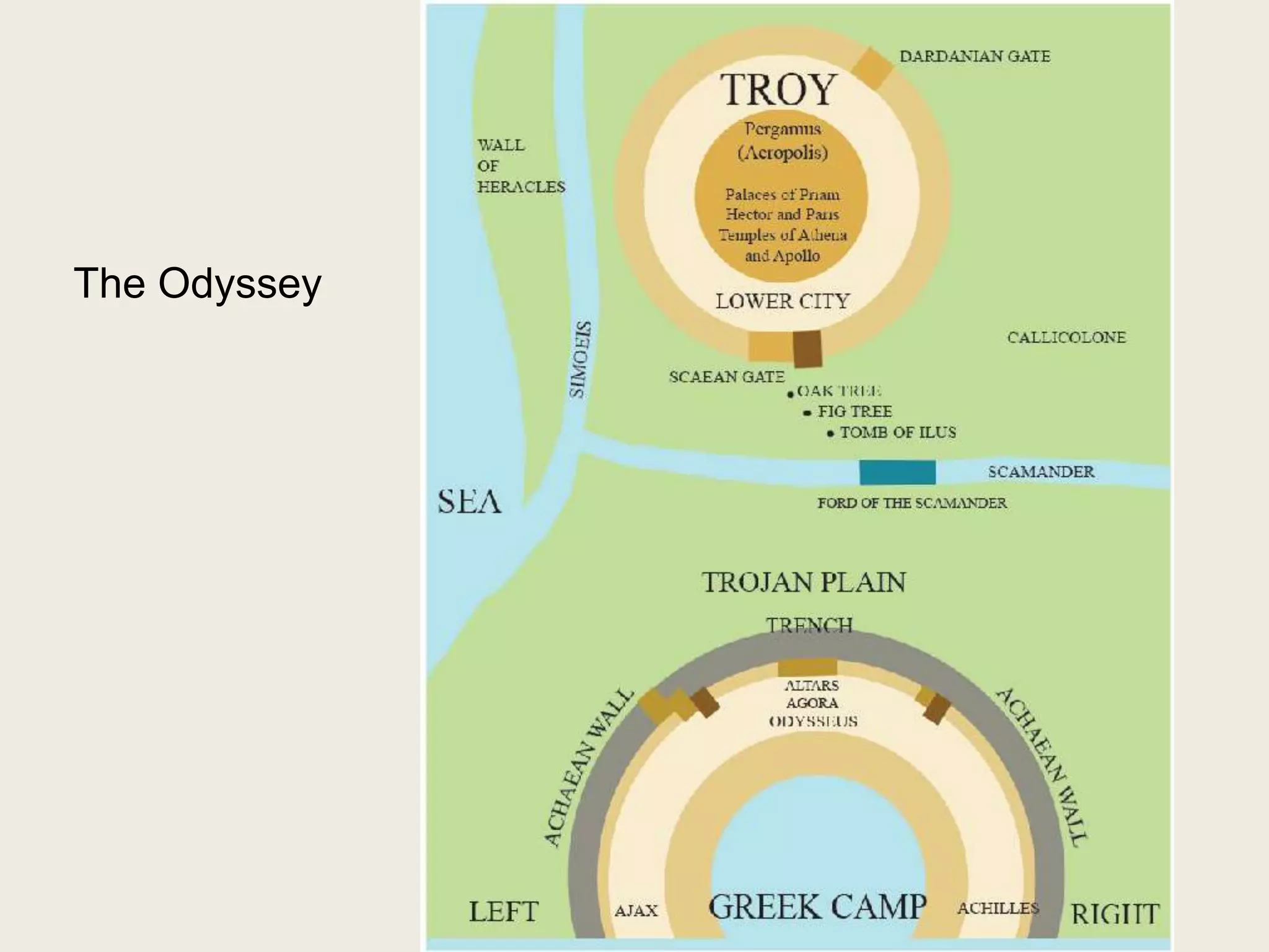 The Odyssey
 