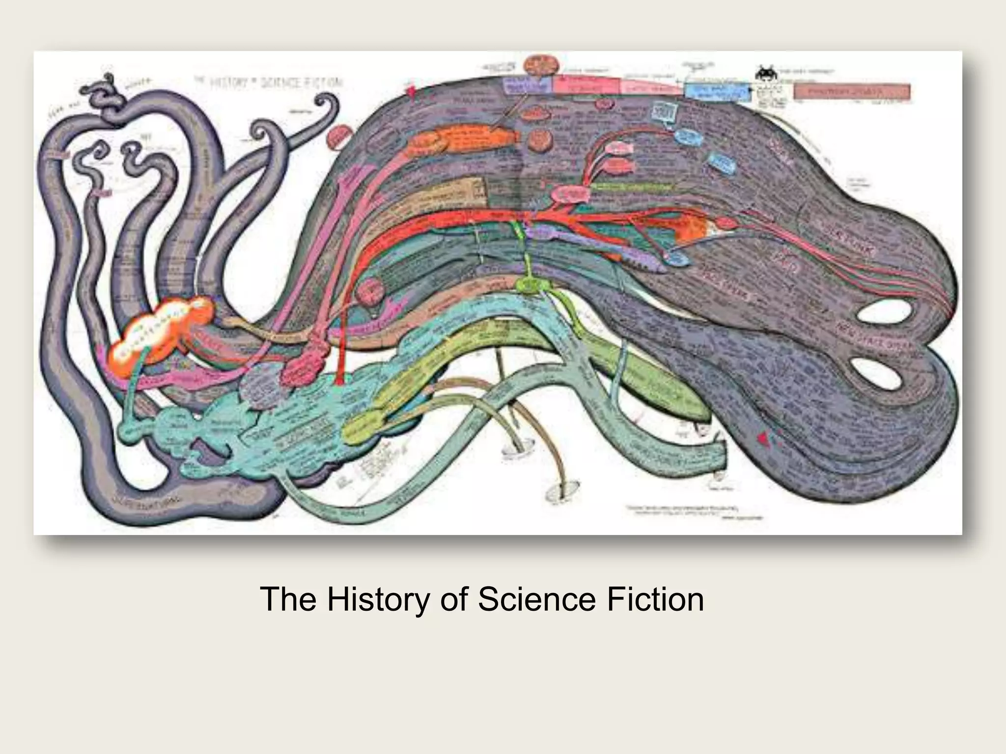 The History of Science Fiction
 