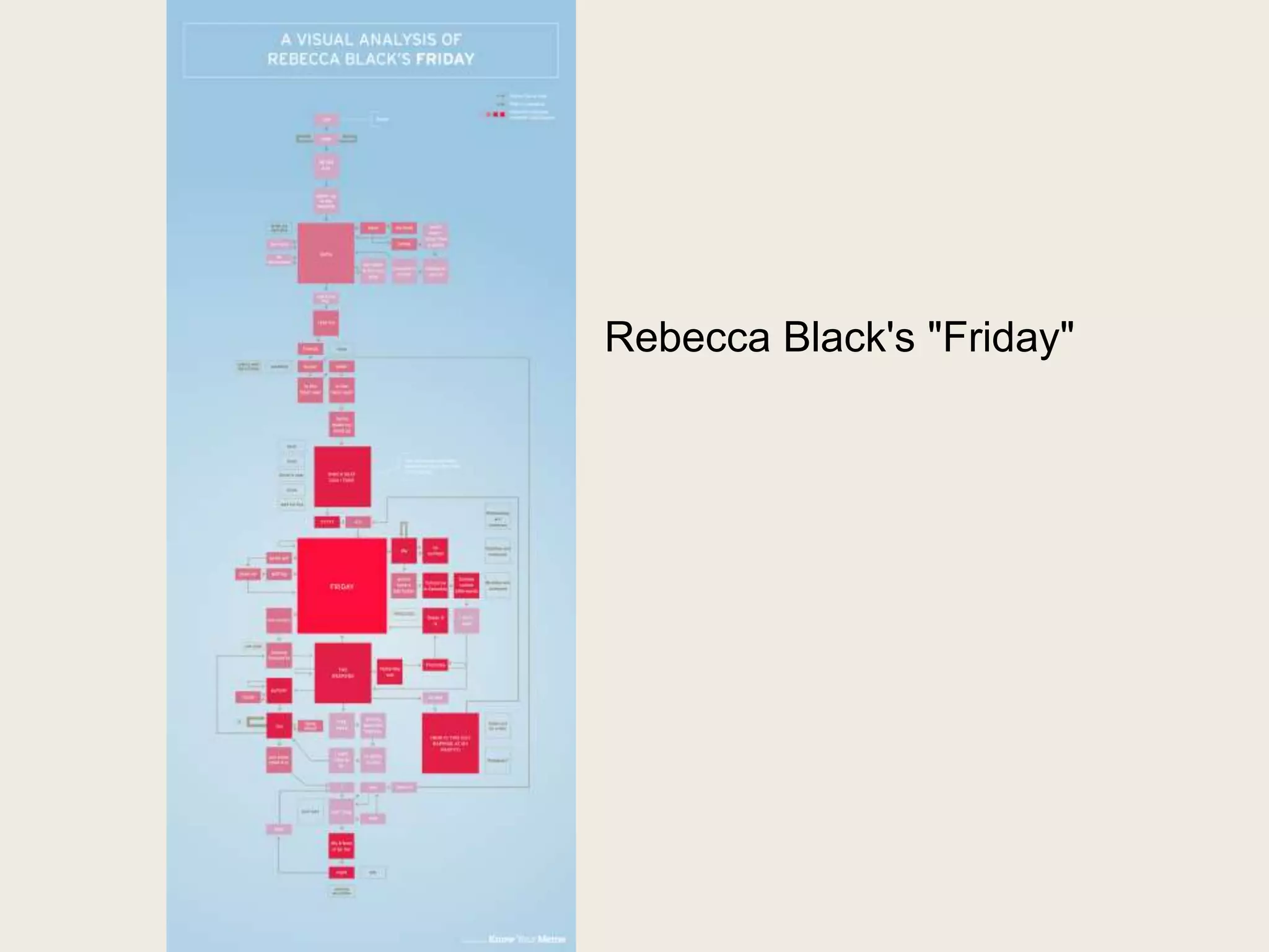 Rebecca Black's "Friday"
 