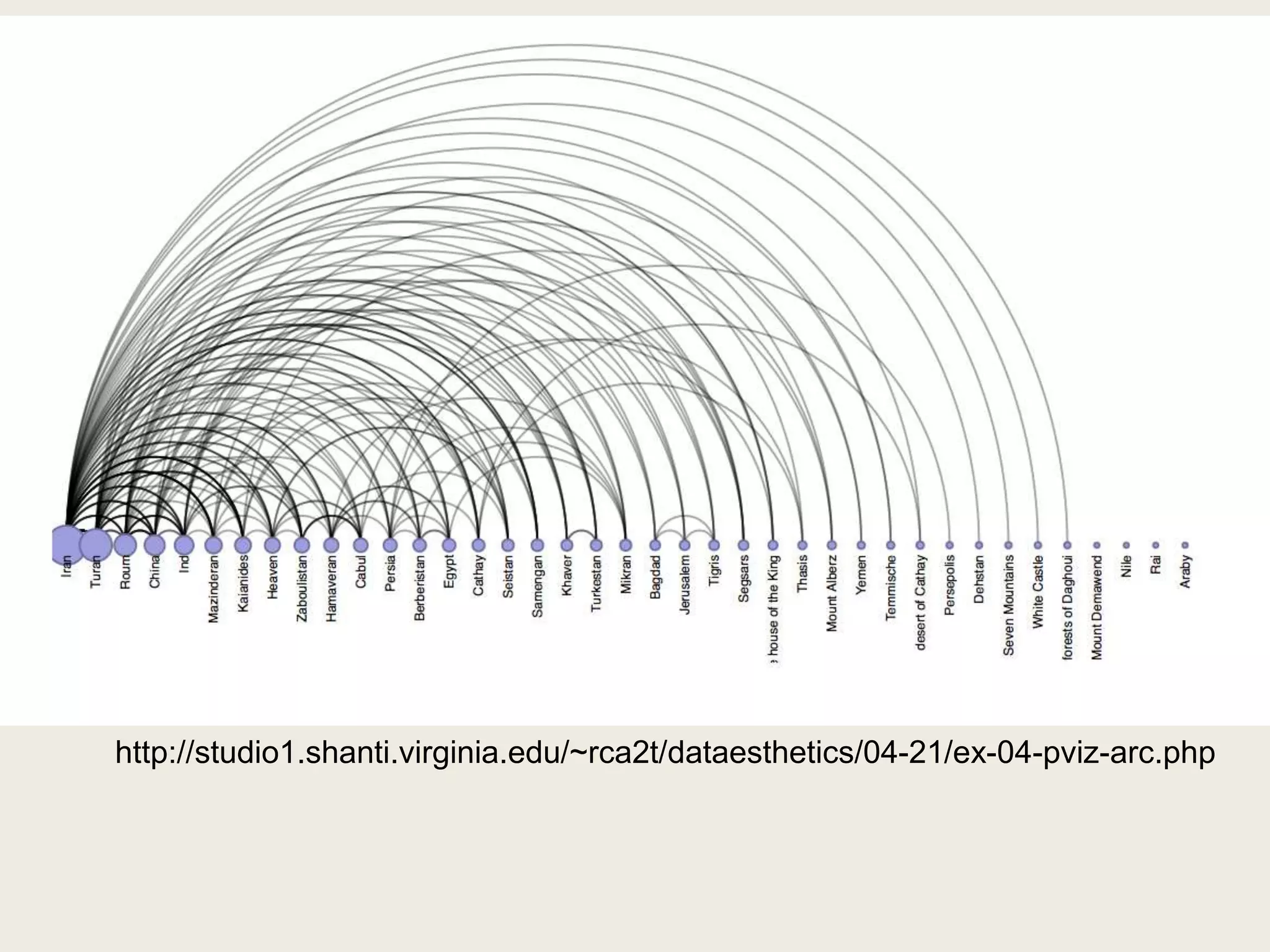 http://studio1.shanti.virginia.edu/~rca2t/dataesthetics/04-21/ex-04-pviz-arc.php
 