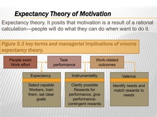 Outcome Expectancy Presentation1 | PPTX