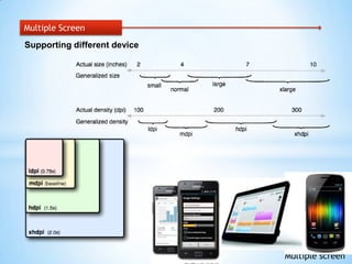 Android Fundamental | PPTX