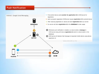 Android Fundamental | PPTX