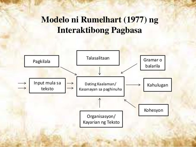 mga organisasyon ng teksto Hulwarang organisasyon ng teksto 1depinisyon isang paraang eksposisyon na tumatalakay o nagbibigay kahulugan sa isang salita 2pag-iisa-isa pagtatalakay sa pangunahing paksa at pagbabanggit ng mga kaugnay at mahahalagang salita 3pagsusunod-sunod masasabing ito ang pinakasimpleng paraan ng. mga organisasyon ng teksto Hulwarang organisasyon ng teksto 1depinisyon isang paraang eksposisyon na tumatalakay o nagbibigay kahulugan sa isang salita 2pag-iisa-isa pagtatalakay sa pangunahing paksa at pagbabanggit ng mga kaugnay at mahahalagang salita 3pagsusunod-sunod masasabing ito ang pinakasimpleng paraan ng.