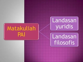 Landasan
Matakuliah    yuridis
   PAI       Landasan
              filosofis
 