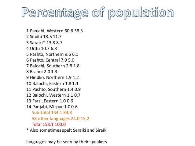 language of pakistan