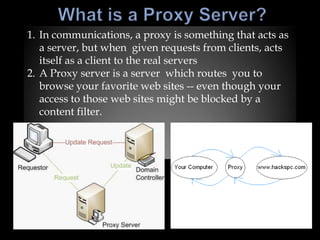 1. In communications, a proxy is something that acts as
   a server, but when given requests from clients, acts
   itself as a client to the real servers
2. A Proxy server is a server which routes you to
   browse your favorite web sites -- even though your
   access to those web sites might be blocked by a
   content filter.
 