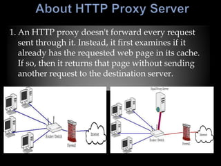 1. An HTTP proxy doesn't forward every request
   sent through it. Instead, it first examines if it
   already has the requested web page in its cache.
   If so, then it returns that page without sending
   another request to the destination server.
 