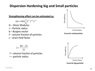Dispersion Hardening big and Small particles




                                                Strengthening
    Strengthening effect can be estimated as:
                     r
              6G ( ) 0.5 f 0.5 1.5
                     b
    G – Shear Modulus
    r – Particle radius
                                                                              Particle Radius
    b – Burgers vector
                                                  Curve for small particles
    f – volume fraction of particles
     - strain field factor


                4(1  f )r
            




                                                       Strengthening
                   3f
     f – volume fraction of particles
     r – particle radius
                                                                               Particle Radius
                                                                       Curve for big particles

4/12/2013
                                                                                                 7
 