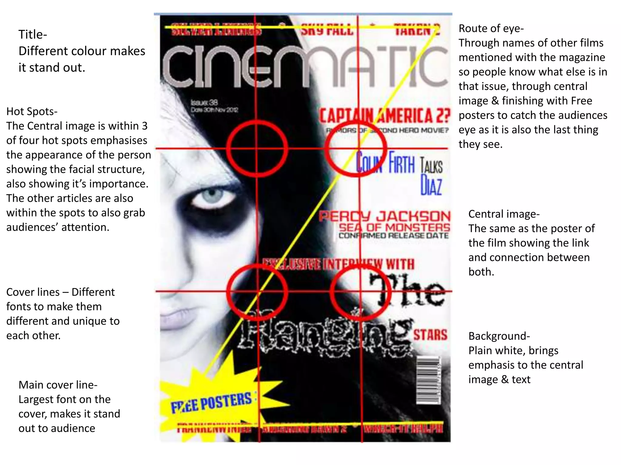 Route of eye-
  Title-
                                Through names of other films
  Different colour makes        mentioned with the magazine
  it stand out.                 so people know what else is in
                                that issue, through central
                                image & finishing with Free
Hot Spots-                      posters to catch the audiences
The Central image is within 3   eye as it is also the last thing
of four hot spots emphasises    they see.
the appearance of the person
showing the facial structure,
also showing it’s importance.
The other articles are also
within the spots to also grab     Central image-
audiences’ attention.             The same as the poster of
                                  the film showing the link
                                  and connection between
                                  both.
Cover lines – Different
fonts to make them
different and unique to
each other.                       Background-
                                  Plain white, brings
                                  emphasis to the central
  Main cover line-                image & text
  Largest font on the
  cover, makes it stand
  out to audience
 