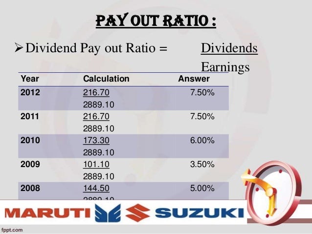 Ratio Analysis Of Maruti Suzuki Ratio Analysis Of Maruti Suzuki