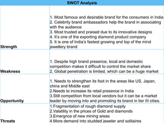 SWOT Analysis
Strength
1. Most famous and desirable brand for the consumers in India
2. Celebrity brand ambassadors help the brand in associating
with the audience
3. Most trusted and praised due to its innovative designs
4. It’s one of the exporting diamond product company
5. It is one of India’s fastest growing and top of the mind
jewellery brand
Weakness
1. Despite high brand presence, local and domestic
competition makes it difficult to control the market share
2. Global penetration is limited, which can be a huge market
Opportunity
1. Needs to strengthen its foot in the areas like US, Japan,
china and Middle east
2.Needs to increase its retail presence in India
3.Still competition from local vendors but it can be a market
leader by moving into and promoting its brand in tier III cities.
Threats
1.Fragmentation of rough diamond supply
2.Valatility in the prices of Gold and diamonds
3.Emergnce of new mining areas
4.More demand into studded jeweler and solitaires
 