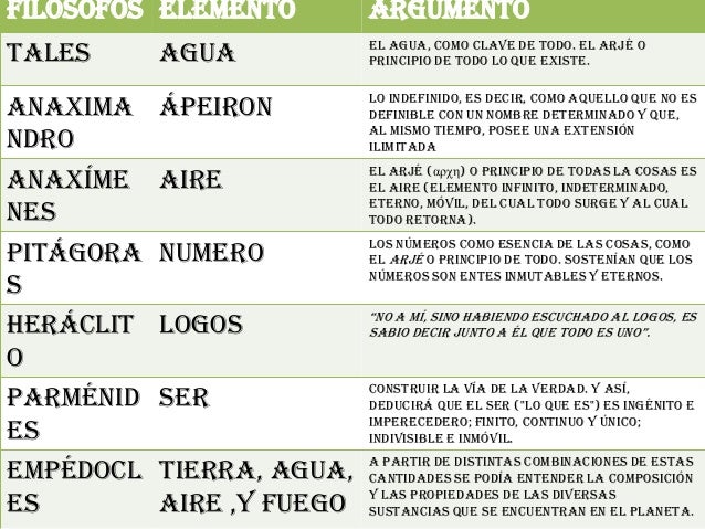 Filosofos Presocraticos