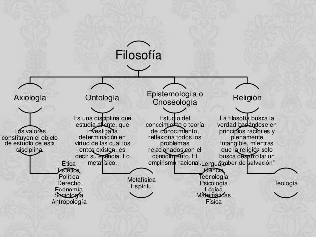 preguntas filosoficas gnoseologia ordenador grafico ramas de la filosofia preguntas filosoficas gnoseologia ordenador grafico ramas de la filosofia