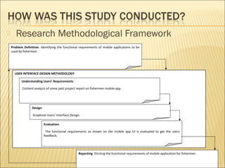  Research Methodological Framework
Problem Definition: Identifying the functional requirements of mobile applications to be
used by fishermen.
USER INTERFACE DESIGN METHODOLOGY
Understanding Users’ Requirements:
Content analysis of some past project report on fishermen mobile app.
Design:
Graphical Users’ Interface Design.
Evaluation:
The functional requirements as shown on the mobile app UI is evaluated to get the users
feedback.
Reporting: Eliciting the functional requirements of mobile application for fishermen
 